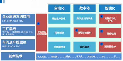 數(shù)字先鋒 · 乘風(fēng)破浪 法本信息以創(chuàng)新技術(shù)驅(qū)動(dòng)制造業(yè)數(shù)字化轉(zhuǎn)型，奏響企業(yè)高質(zhì)量發(fā)展最強(qiáng)音
